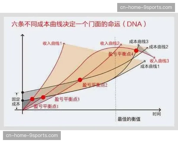 分级采购策略在市场调整期有效平衡了运营成本与交付质量