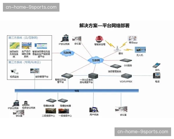 智能媒资管理系统在系统重构期上线 实现了虚拟素材秒级调用